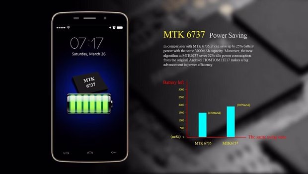 Смартфон HomTom HT17 1GB/8GB
