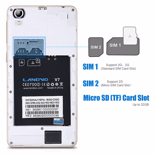 Смартфон Landvo V7 512MB/4GB