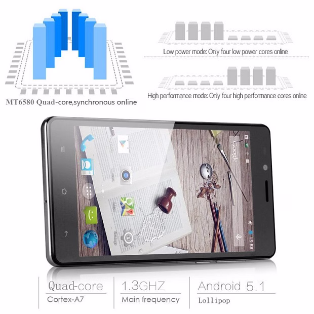 Смартфон Landvo V80 1GB/8GB